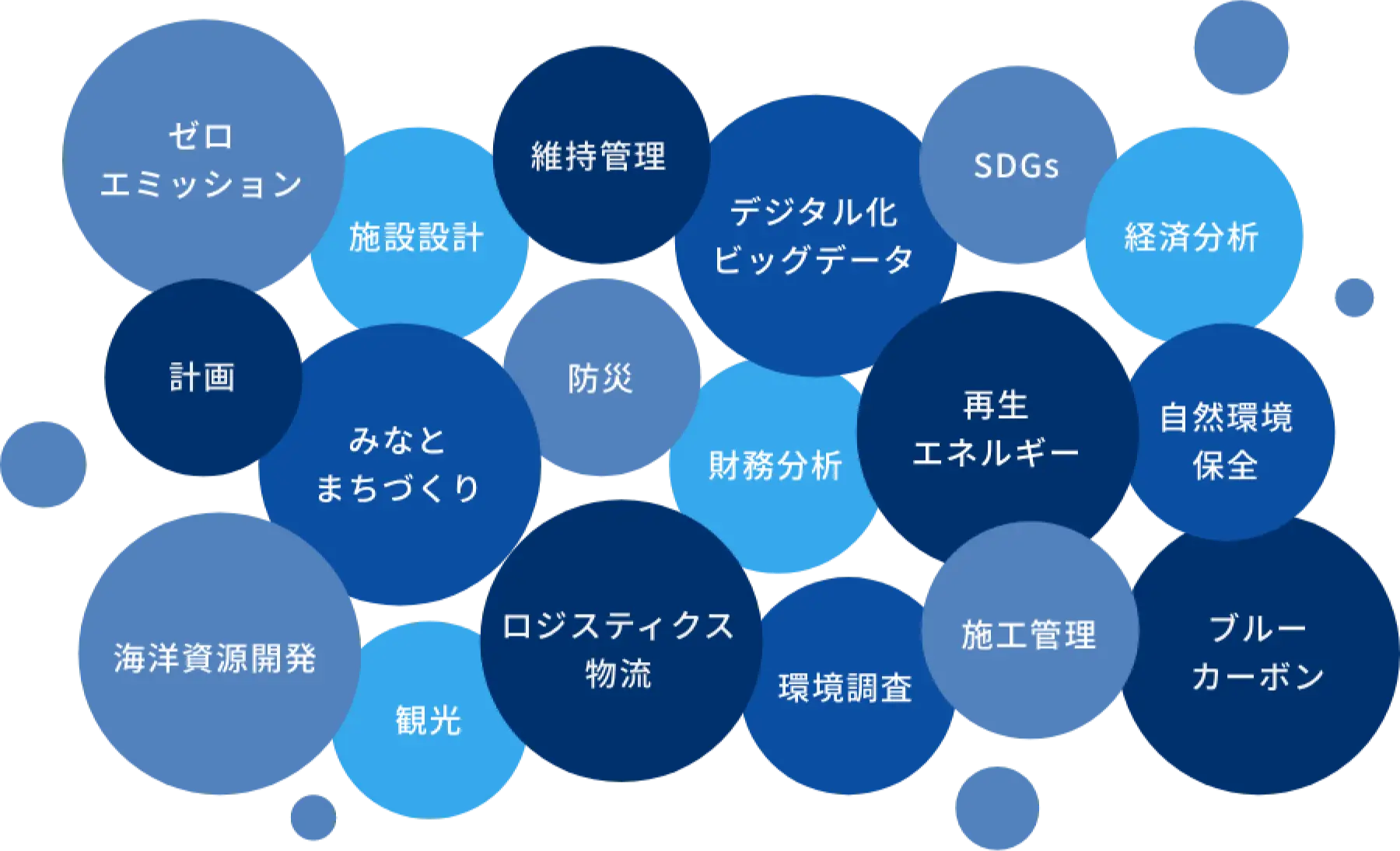 日本港湾の手がける事業