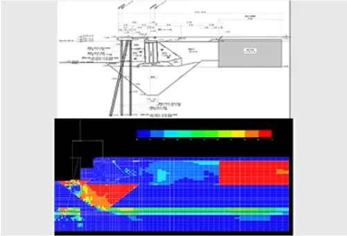改良岸壁設計図／液状化現象のシミュレーション解析
